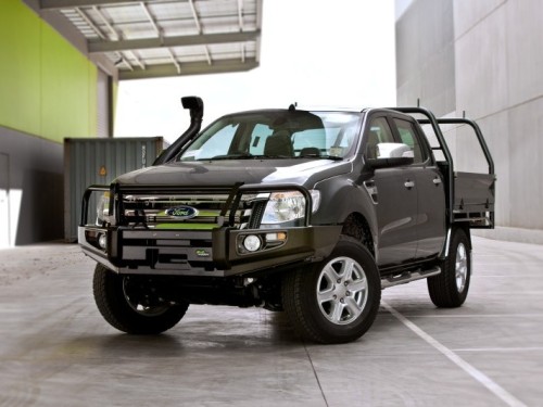 NEW Ranger Bar v6 ScaleMaxWidthWzgwMF0